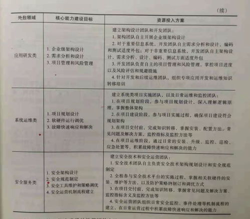 金融行業外包安全管理的實踐路徑 基于《企業安全建設指南》的視角