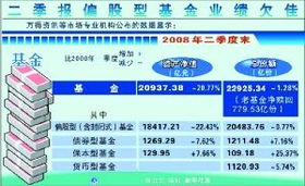 菜鳥基金經理當道，業績竟受從業年限左右？金融外包模式引發反思