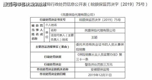 民盛保險代理違規受罰 委托無資質人員銷售保險暴露行業風險