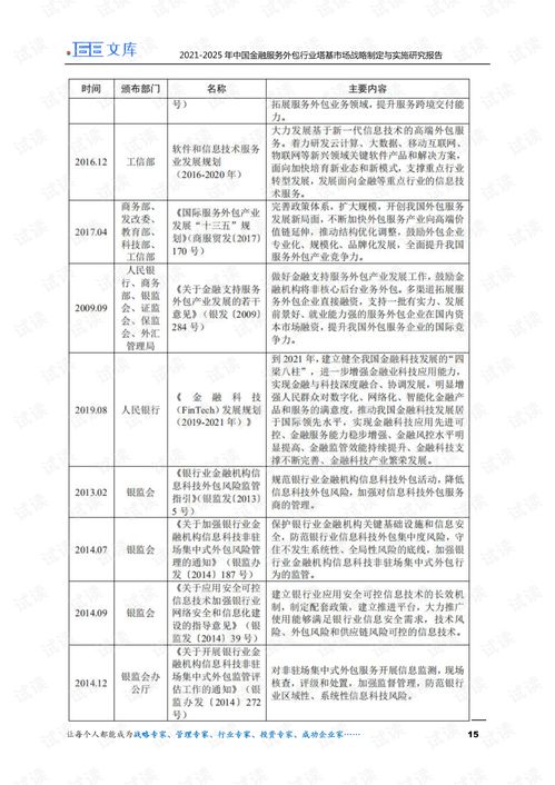融合共生 2021-2025年中國金融服務外包行業深度調研及與金融知識流程外包的戰略交匯分析