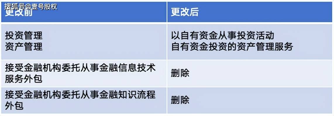 京東科技減資3.7億,劉強(qiáng)東僅持股14.1%,如何掌握控股權(quán)?